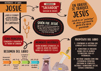 Ejemplo real: la infografía del libro de Josué